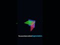 Visualizing math #stem #math #maths #mathematics #mathtok #calculus