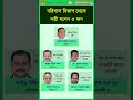 বরিশাল বিভাগ থেকে মন্ত্রী হলেন ৫ জন #bdpolitics #bdminister #bdcabinet #shorts