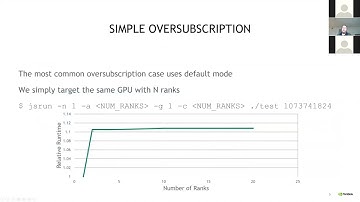11 CUDA Multi Process Service