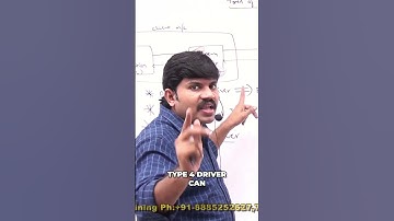 Type 4 JDBC Driver Advantages: High Performance & Platform Independence #shorts