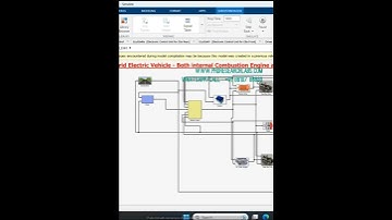 Hybrid Electric Vehicle - Both internal Combustion Engine and Electric drive   HEV -Matlab Simulink