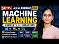 Machine Learning Explained for Beginners 🔥 | AI vs ML vs Deep Learning | ML Roadmap 2026