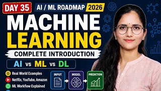 Machine Learning Explained for Beginners 🔥 | AI vs ML vs Deep Learning | ML Roadmap 2026