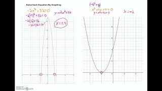 10 3 Video 2 Solving Quadratic Equations By Graphing