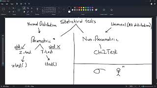 Lab 8 - Parametric tests (Z-test and T-test) Explanation + Examples