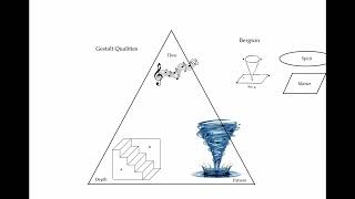 Operative Ideality of Life: Absential Virtuality of Eternal Objects from Plotinus to Ruyer