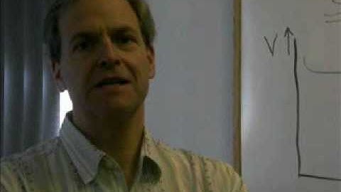 Solar Energy Fundamentals Part 1