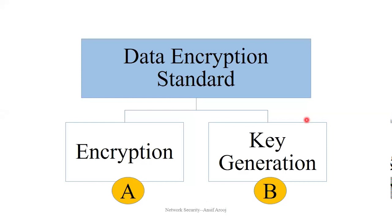 Lecture 10 Data Encryption Standard - YouTube