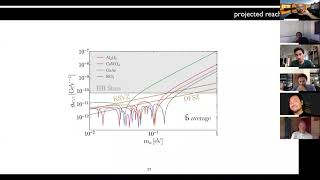 Detecting Axion Dark matter with collective excitations - Andrea Mitridate