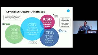 Enabling effective data curation in the long tail of the physical sciences