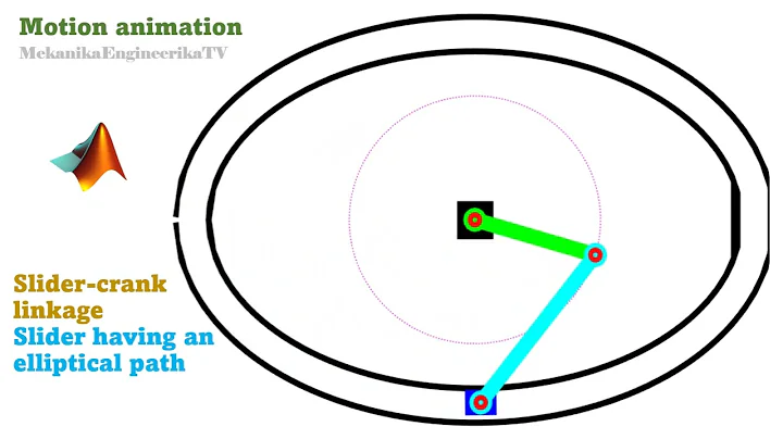 Motion animation using Matlab: Slider-crank linkage where slider has elliptical path II
