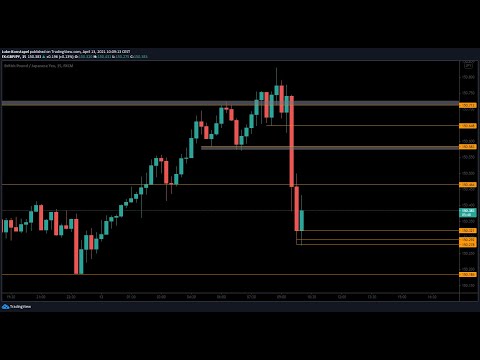 Live Forex Trading/Education – London Session by Luke – 14th April 2021!