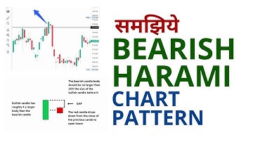Bearish Harami Candlestick Pattern in Hindi | Stock Market Chart Patterns