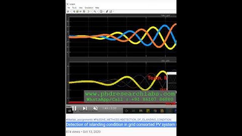 Detection of islanding condition in grid consorted PV system using Passive methods Simulink model