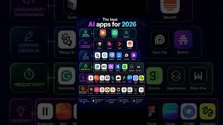 "Best AI Apps for 2026 – The Ultimate List You NEED to Know!"
