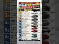 免許取ったら絶対これだった！おじさん達が青春を捧げた「懐かしの愛車」TOP10