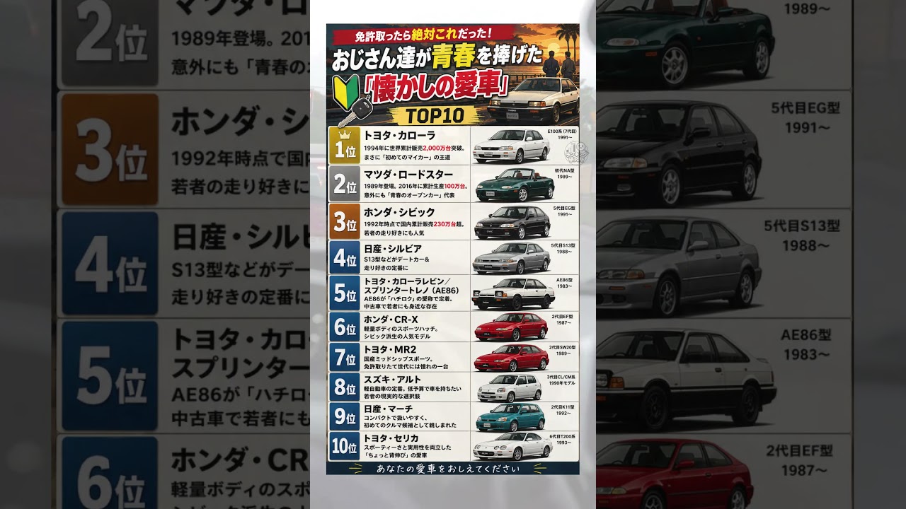 免許取ったら絶対これだった！おじさん達が青春を捧げた「懐かしの愛車」TOP10