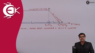 23 Problem 2 on Graphical Analysis