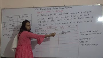 Introduction of Index Number (Type II) Splicing L-1