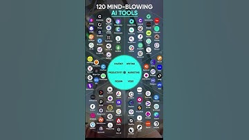 120 Mind-Blowing AI Tools You Need to Try in 2025! 🤯🔥 | Best AI for Productivity, Writing, & More!