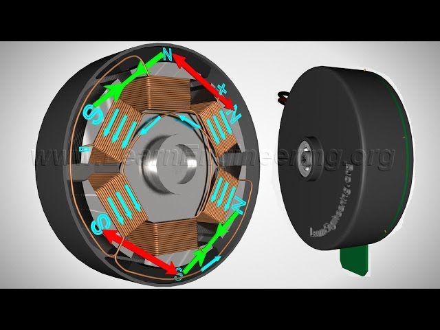 What are Brushless DC Motors