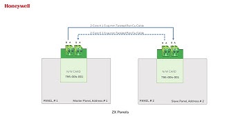 Networking concept of the ZX series panel