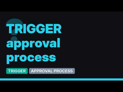 Salesforce: Trigger validation error message on Submit for Approval (Approval Process)