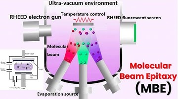 Demerits of Molecular Beam Epitaxy (MBE)