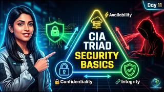 CIA Triad Explained | Network Security Basics (Day 11 Cybersecurity Series) 🔥