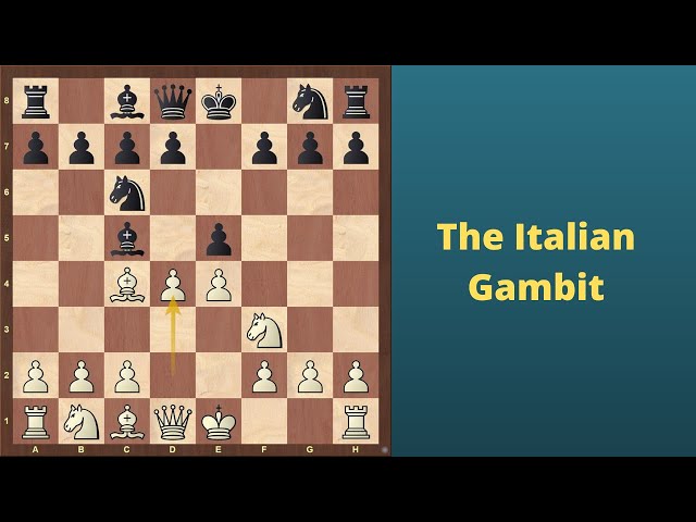 Italian Gambit for White  Ideas, Traps, and Tricks - Remote Chess Academy