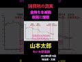 山本太郎、消費税の真実を暴露