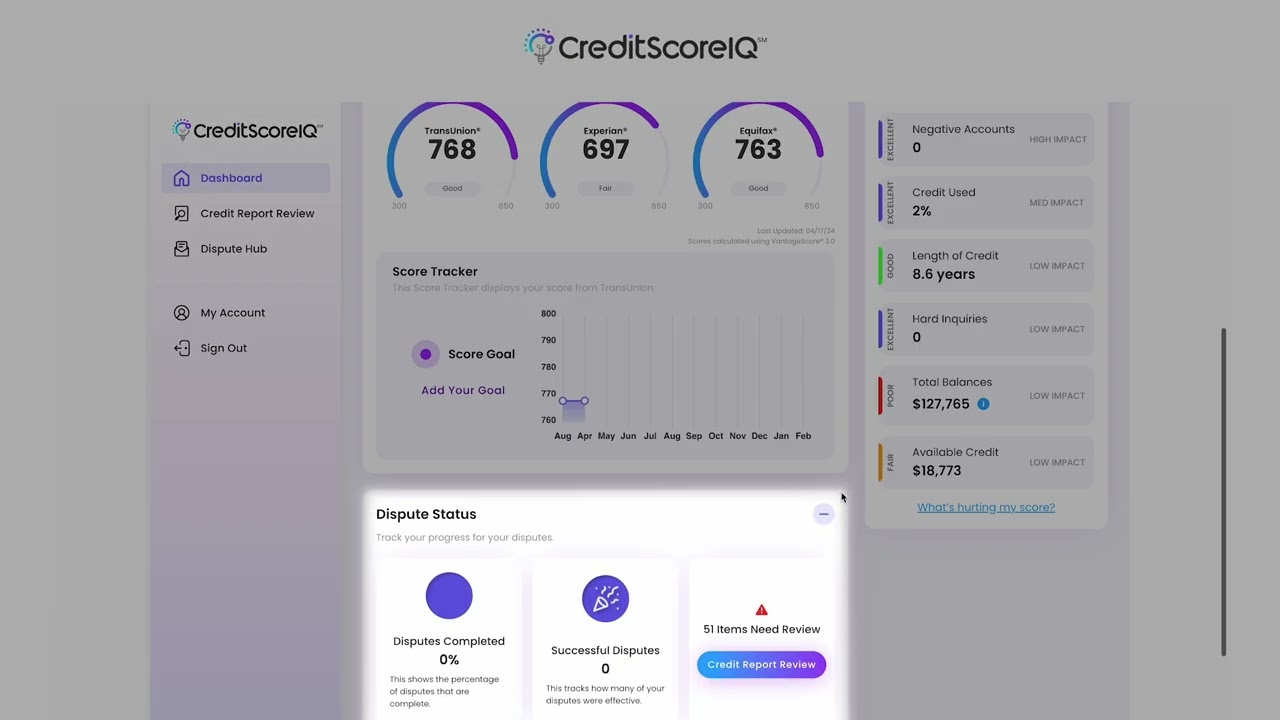 CreditscoreIQ - Platform Overview