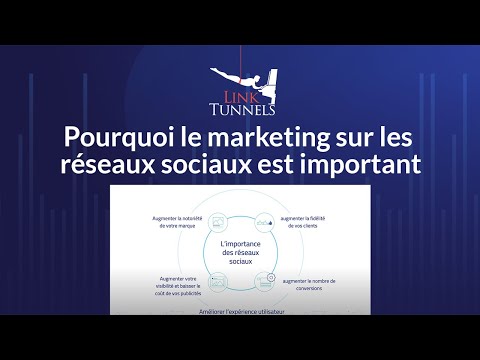 Pourquoi le marketing sur les réseaux sociaux est important