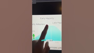 It Is NOT Too Late To Get Into NFTs, Here