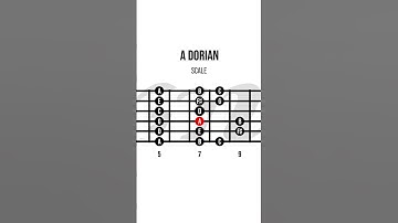 Dorian Mode Tutorial   Theory, Shapes, Chords, GUITAR Scale #guitarscales #guitarjazz #guitarlesson