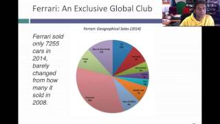 Athlete Statistics A Price Premium for the Prancing Horse: The Ferrari IPO