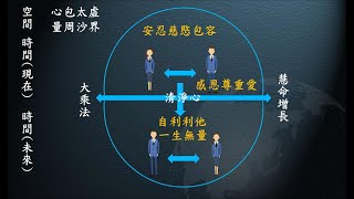 惟智薰法香心得20210331 靜思法髓妙蓮華715集