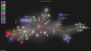 Gource visualisation: WerWolv/ImHex on 2021-04-23 Wealth