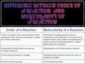 Difference between order of reaction and molecularity of reaction
