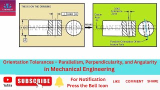 Orientation Tolerances – Parallelism,