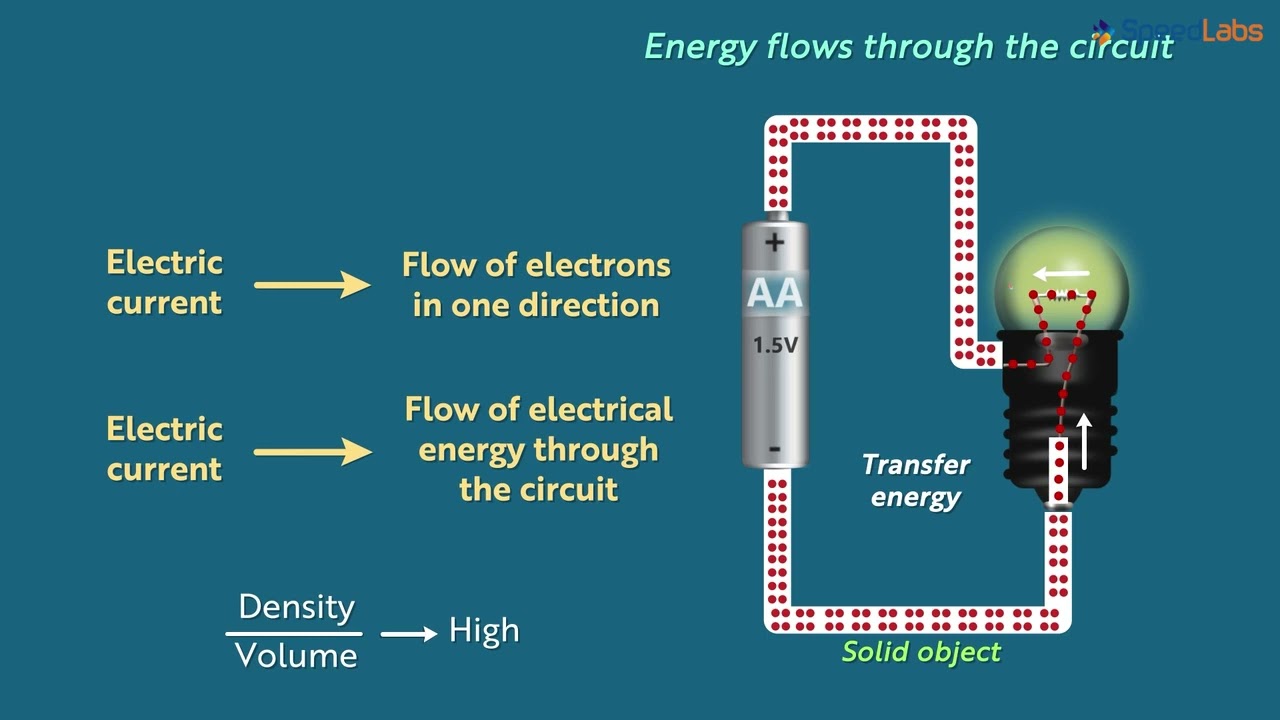 Class 6 Science Ch 3 Electricity Circuits Topic How Does Electricity Class 6 Science Ch 3 Electricity Circuits Topic How Does Electricity