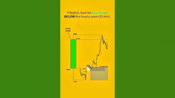 Trade Setup 📊 to Buy or sell learn stock market trading for Beginners and Candlestick chart pattern