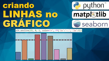 Python SEABORN - MATPLOTLIB - Criar linhas no gráfico