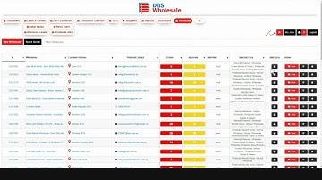 How Wholesale & Manufacturing Works in BlinQ Software | Live Account Demo