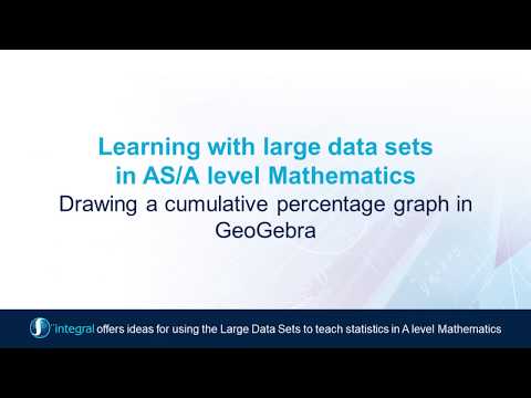 7d Drawing a cumulative percent graph in GeoGebra