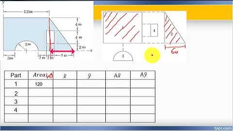Centroid of composite areas: Example