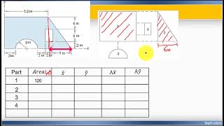 Centroid of composite areas: Example