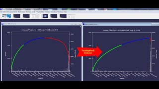 Famous Detailed Business Model One Function Does it All Net Worth