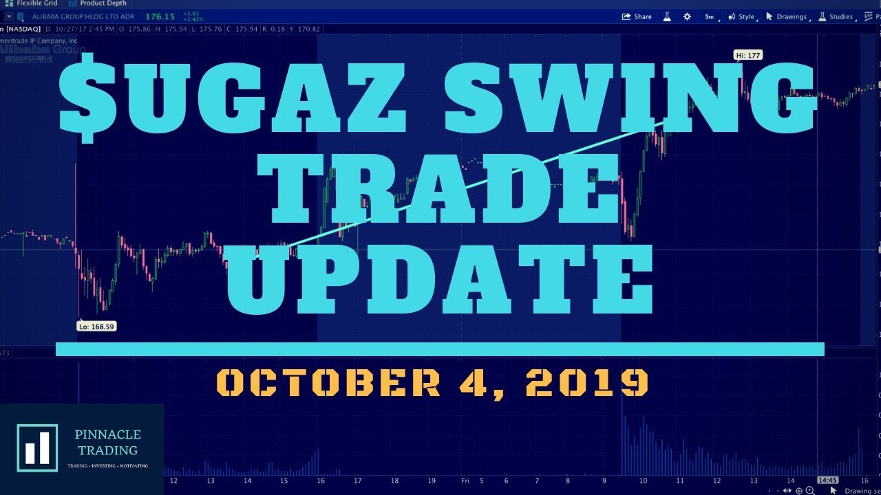 $UGAZ Swing Trade Update | October 2019