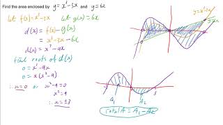 Area Between Curves that Intersect Multiple Times